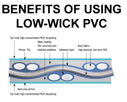 Low-wick Image Article